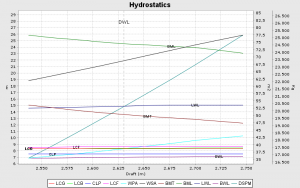hydrodynamique calculs hydrostatiques